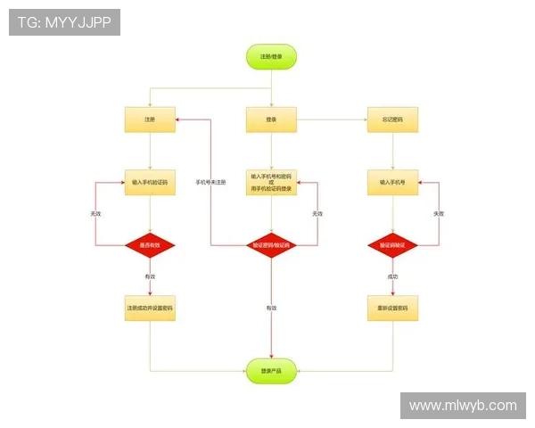 米兰体育登录网址注册登录流程全流程详细指导帮助新手快速上手 米兰体育登录网址注册登录流程全流程详细指导帮助新手快速上手