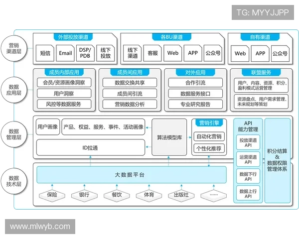 八戒体育如何结合大数据分析提升竞猜准确率与用户粘性